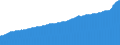 Indicator: Consumer Price Index for All Urban Consumers:: All Items Less Medical Care in Miami-Fort Lauderdale-West Palm Beach, FL (CBSA)