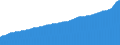 Indicator: Consumer Price Index for All Urban Consumers:: All Items Less Energy in Miami-Fort Lauderdale-West Palm Beach, FL (CBSA)