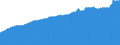 Indicator: Consumer Price Index for All Urban Consumers:: Commodities in Miami-Fort Lauderdale-West Palm Beach, FL (CBSA)