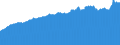 Indicator: Consumer Price Index for All Urban Consumers:: Commodities Less Food in Miami-Fort Lauderdale-West Palm Beach, FL (CBSA)