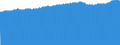 Indicator: Consumer Price Index for All Urban Consumers:: Education and Communication in Miami-Fort Lauderdale-West Palm Beach, FL (CBSA)