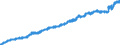 Indicator: Consumer Price Index for All Urban Consumers:: Food at Home in Miami-Fort Lauderdale-West Palm Beach, FL (CBSA)