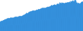 Indicator: Consumer Price Index for All Urban Consumers:: Alcoholic Beverages in Miami-Fort Lauderdale-West Palm Beach, FL (CBSA)