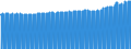 Indicator: Consumer Price Index for All Urban Consumers:: Other Goods in Miami-Fort Lauderdale-West Palm Beach, FL (CBSA)