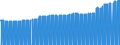 Indicator: Consumer Price Index for All Urban Consumers:: Other Personal Services in Miami-Fort Lauderdale-West Palm Beach, FL (CBSA)