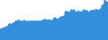 Indicator: Consumer Price Index for All Urban Consumers:: Fuels and Utilities in Miami-Fort Lauderdale-West Palm Beach, FL (CBSA)