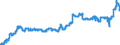 Indicator: Consumer Price Index for All Urban Consumers:: Household Energy in Miami-Fort Lauderdale-West Palm Beach, FL (CBSA)
