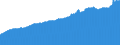 Indicator: Consumer Price Index for All Urban Consumers:: Nondurables in Miami-Fort Lauderdale-West Palm Beach, FL (CBSA)