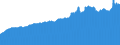 Indicator: Consumer Price Index for All Urban Consumers:: Nondurables Less Food in Miami-Fort Lauderdale-West Palm Beach, FL (CBSA)