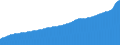 Indicator: Consumer Price Index for All Urban Consumers:: Services in Miami-Fort Lauderdale-West Palm Beach, FL (CBSA)