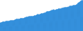 Indicator: Consumer Price Index for All Urban Consumers:: Services Less Rent of Shelter in Miami-Fort Lauderdale-West Palm Beach, FL (CBSA)