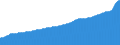 Indicator: Consumer Price Index for All Urban Consumers:: Services Less Medical Care Services in Miami-Fort Lauderdale-West Palm Beach, FL (CBSA)
