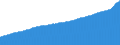 Indicator: Consumer Price Index for All Urban Consumers:: Food Away from Home in Miami-Fort Lauderdale-West Palm Beach, FL (CBSA)