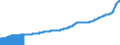 Indicator: Consumer Price Index for All Urban Consumers:: Rent of Primary Residence in Miami-Fort Lauderdale-West Palm Beach, FL (CBSA)