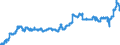 Indicator: Consumer Price Index for All Urban Consumers:: Energy Services in Miami-Fort Lauderdale-West Palm Beach, FL (CBSA)