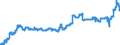 Indicator: Consumer Price Index for All Urban Consumers:: Electricity in Miami-Fort Lauderdale-West Palm Beach, FL (CBSA)