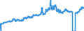 Indicator: Consumer Price Index for All Urban Consumers:: Utility (Piped) Gas Service in Miami-Fort Lauderdale-West Palm Beach, FL (CBSA)