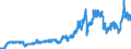 Indicator: Consumer Price Index for All Urban Consumers:: Gasoline (All Types) in Miami-Fort Lauderdale-West Palm Beach, FL (CBSA)