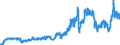 Indicator: Consumer Price Index for All Urban Consumers:: Gasoline, Unleaded Regular in Miami-Fort Lauderdale-West Palm Beach, FL (CBSA)