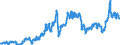 Indicator: Consumer Price Index for All Urban Consumers:: Gasoline, Unleaded Midgrade in Miami-Fort Lauderdale-West Palm Beach, FL (CBSA)