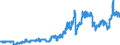 Indicator: Consumer Price Index for All Urban Consumers:: Gasoline, Unleaded Premium in Miami-Fort Lauderdale-West Palm Beach, FL (CBSA)
