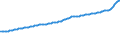 Indicator: Consumer Price Index for All Urban Consumers:: All Items in Miami-Fort Lauderdale-West Palm Beach, FL (CBSA)