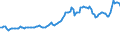 Indicator: Consumer Price Index for All Urban Consumers:: Energy in Miami-Fort Lauderdale-West Palm Beach, FL (CBSA)