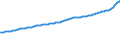 Indicator: Consumer Price Index for All Urban Consumers:: All Items Less Food and Energy in Miami-Fort Lauderdale-West Palm Beach, FL (CBSA)