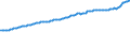 Indicator: Consumer Price Index for All Urban Consumers:: All Items Less Shelter in Miami-Fort Lauderdale-West Palm Beach, FL (CBSA)