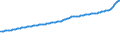 Indicator: Consumer Price Index for All Urban Consumers:: All Items Less Medical Care in Miami-Fort Lauderdale-West Palm Beach, FL (CBSA)