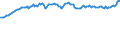 Indicator: Consumer Price Index for All Urban Consumers:: Apparel in Miami-Fort Lauderdale-West Palm Beach, FL (CBSA)