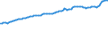 Indicator: Consumer Price Index for All Urban Consumers:: Commodities in Miami-Fort Lauderdale-West Palm Beach, FL (CBSA)