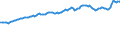 Indicator: Consumer Price Index for All Urban Consumers:: Commodities Less Food in Miami-Fort Lauderdale-West Palm Beach, FL (CBSA)