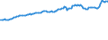 Indicator: Consumer Price Index for All Urban Consumers:: Commodities Less Food and Beverages in Miami-Fort Lauderdale-West Palm Beach, FL (CBSA)