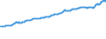 Indicator: Consumer Price Index for All Urban Consumers:: Food at Home in Miami-Fort Lauderdale-West Palm Beach, FL (CBSA)