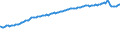 Indicator: Consumer Price Index for All Urban Consumers:: Alcoholic Beverages in Miami-Fort Lauderdale-West Palm Beach, FL (CBSA)