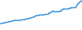 Indicator: Consumer Price Index for All Urban Consumers:: Other Goods and Services in Miami-Fort Lauderdale-West Palm Beach, FL (CBSA)