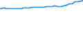 Indicator: Consumer Price Index for All Urban Consumers:: Other Goods in Miami-Fort Lauderdale-West Palm Beach, FL (CBSA)