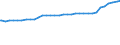 Indicator: Consumer Price Index for All Urban Consumers:: Other Personal Services in Miami-Fort Lauderdale-West Palm Beach, FL (CBSA)