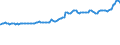 Indicator: Consumer Price Index for All Urban Consumers:: Fuels and Utilities in Miami-Fort Lauderdale-West Palm Beach, FL (CBSA)
