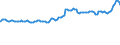 Indicator: Consumer Price Index for All Urban Consumers:: Household Energy in Miami-Fort Lauderdale-West Palm Beach, FL (CBSA)