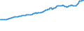 Indicator: Consumer Price Index for All Urban Consumers:: Nondurables in Miami-Fort Lauderdale-West Palm Beach, FL (CBSA)