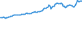 Indicator: Consumer Price Index for All Urban Consumers:: Nondurables Less Food in Miami-Fort Lauderdale-West Palm Beach, FL (CBSA)