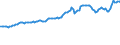 Indicator: Consumer Price Index for All Urban Consumers:: Nondurables Less Food and Beverages in Miami-Fort Lauderdale-West Palm Beach, FL (CBSA)
