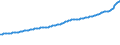 Indicator: Consumer Price Index for All Urban Consumers:: Services in Miami-Fort Lauderdale-West Palm Beach, FL (CBSA)