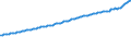 Indicator: Consumer Price Index for All Urban Consumers:: Services Less Rent of Shelter in Miami-Fort Lauderdale-West Palm Beach, FL (CBSA)