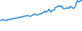 Indicator: Consumer Price Index for All Urban Consumers:: Private Transportation in Miami-Fort Lauderdale-West Palm Beach, FL (CBSA)