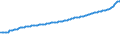 Indicator: Consumer Price Index for All Urban Consumers:: Food Away from Home in Miami-Fort Lauderdale-West Palm Beach, FL (CBSA)
