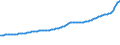 Indicator: Consumer Price Index for All Urban Consumers:: Rent of Primary Residence in Miami-Fort Lauderdale-West Palm Beach, FL (CBSA)