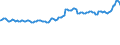 Indicator: Consumer Price Index for All Urban Consumers:: Energy Services in Miami-Fort Lauderdale-West Palm Beach, FL (CBSA)